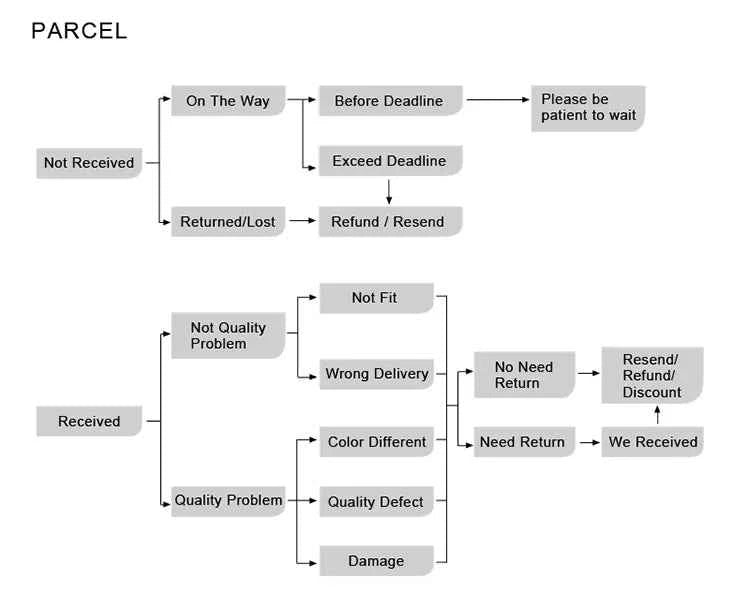 LED Long Chandelier Modern Home Decoration Pendant Lights Minimalist Attic Living Room Staircase Lighting Indoor Hanging Lamps